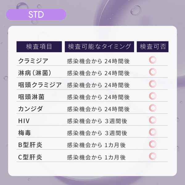 10項目 郵送検査キット