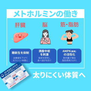 ウゴービ 選べる美容サプリのお得な割引特別セット