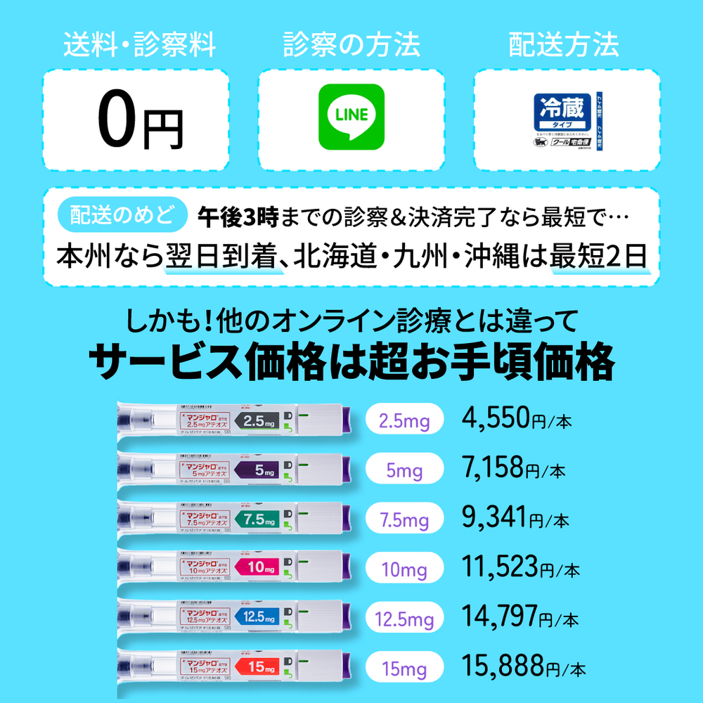 GIP / GLP-1ダイエット注射 在庫多数、クール便配送 今話題