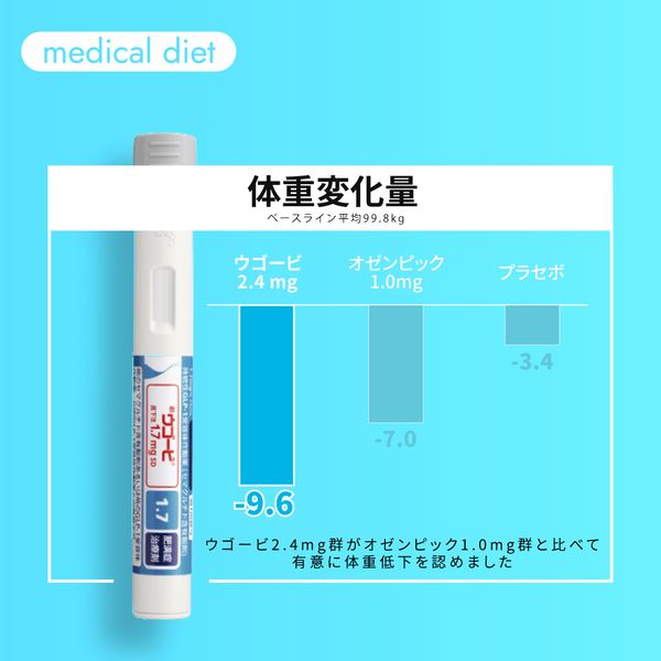ウゴービ メトホルミン お得な割引セット