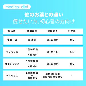 ウゴービ 選べる美容サプリのお得な割引特別セット