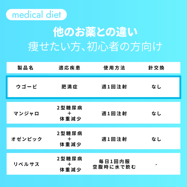 ウゴービ 選べる美容サプリのお得な割引特別セット