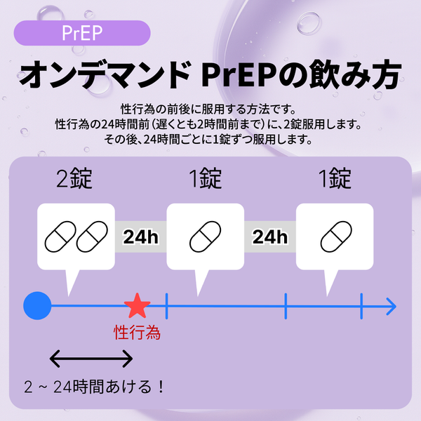 ツルバダ錠 （オンデマンドPrEP-都度HIV事前治療）
