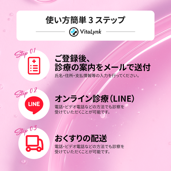 120時間以内アフターピル（緊急避妊薬）