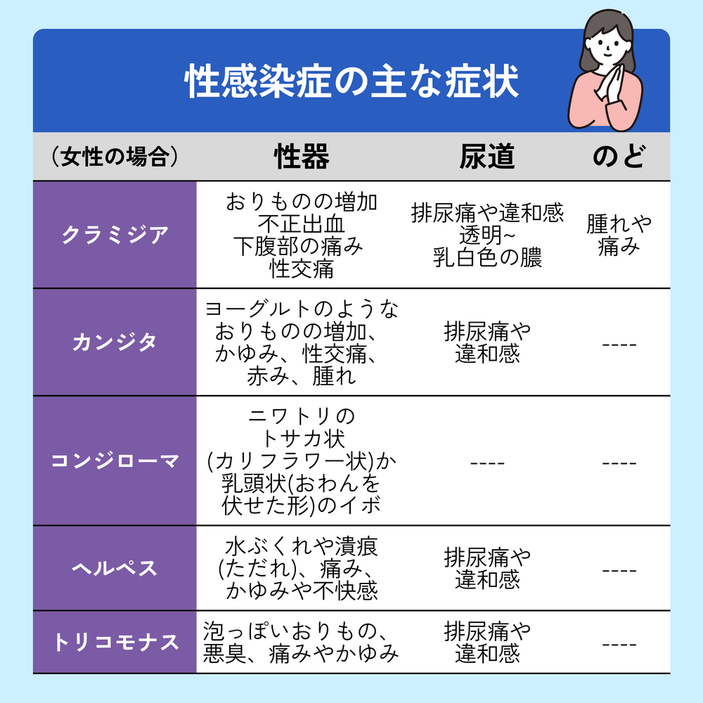 診察相談のみ｜美肌内服-Auvavita（オーラヴィータ）オンライン診療