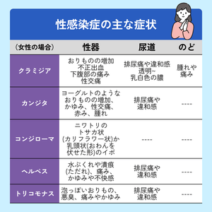 性病の相談（悩んでいる方向け）-Auvavita（オーラヴィータ）オンライン診療