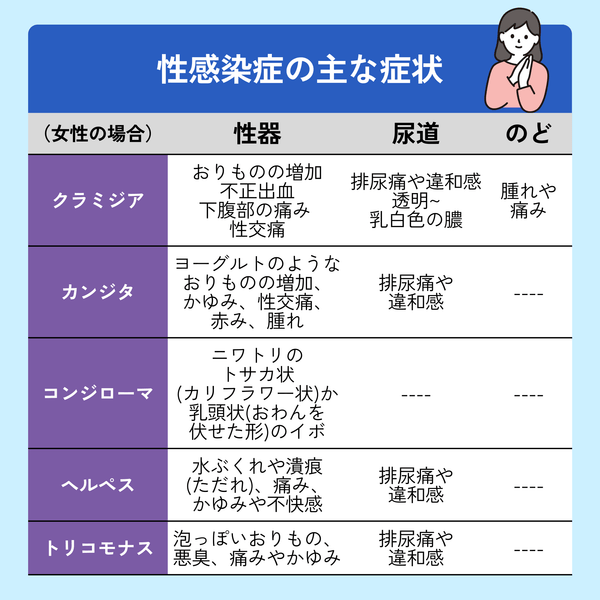 性病の相談（悩んでいる方向け）-Auvavita（オーラヴィータ）オンライン診療